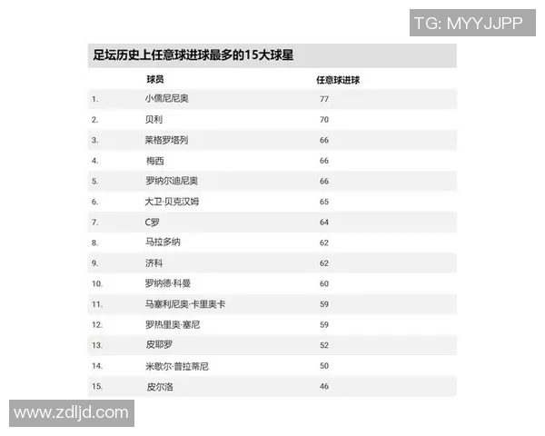 2015年全球足球球星排名揭晓 谁是当年最强球员的王者